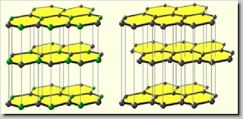 Crystal lattice of boron nitride and graphite