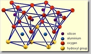 Crystal lattice of kaolinite