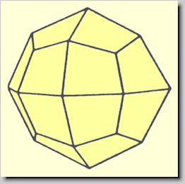 Crystal habit of Leucite