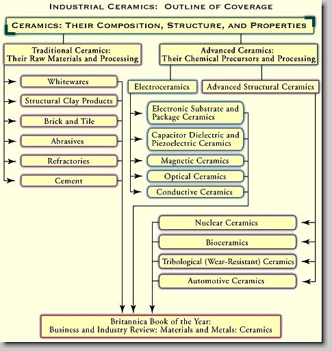 epub managing