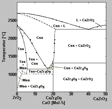 zro22d