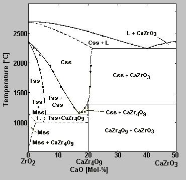 zro22d