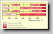 Dehydration sequence of hydrated alumina in air