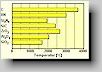 Fig. 3. Melting points of ceramic materials