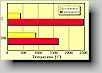 Fig. 4. Maximum operational temperatures of boron nitride and graphite