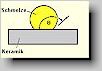 Fig. 5. Contact angle of melts