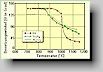 Fig. 6. Wetting behaviour of aluminium on BN, Si3N4 and Al2O3