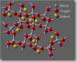 Model structure of glass