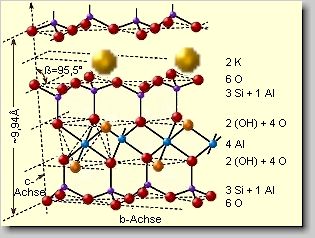 Crystal lattice of muscovite