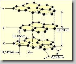 Kristallgitter von Graphit