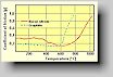 Friction data for boron nitride and graphite