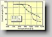 Contact angle of aluminium on BN, Si3N4 and Al2O3