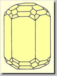 Crystal habit of Beryl