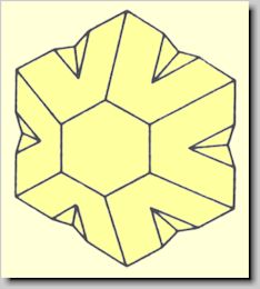 Crystal habit of Chrysoberyl