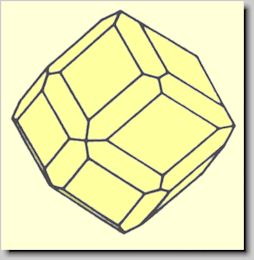 Crystal habit of Grossular