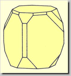 Crystal habit of Cryolite