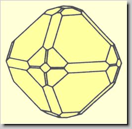 Crystal habit of Magnetite