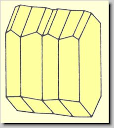 Crystal habit of Oligoclase