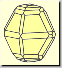 Crystal habit of Sulfur