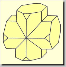 Crystal habit of Spessartine