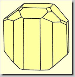 Crystal habit of Wolframite