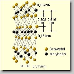 Kristallgitter von Molybdndisulfid