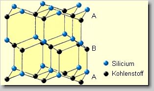 Kristallgitter von alpha-Siliciumcarbid