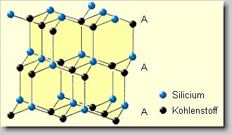 Kristallgitter von beta-Siliciumcarbid