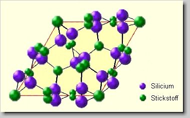 Kristallgitter von alpha-Siliciumnitrid