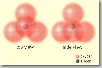 Silicon-oxygen tetrahedron